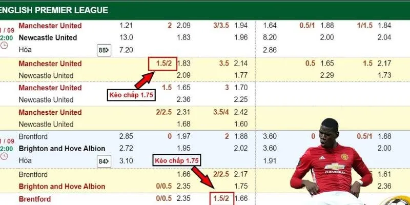 Kèo Chấp 1.75 Là Sao? Cùng W88 Chơi Kèo Ngay Nhé 2 Bảng tỷ lệ cá cược thể hiện kèo chấp 1.75 trái cho trận đấu